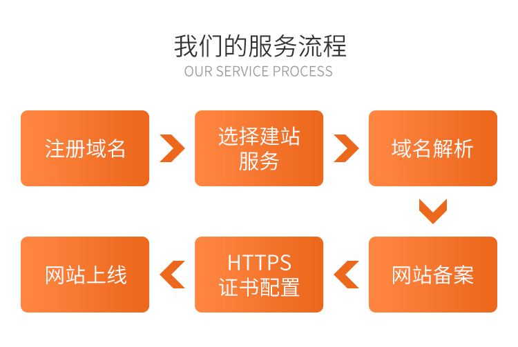 &#27431;&#23453;&#32593;&#23448;&#26041;&#31449;&#20837;&#21475;&#45;&#27431;&#23453;&#40;&#20013;&#22269;&#41;